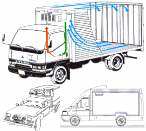 Solution for refrigerated truck