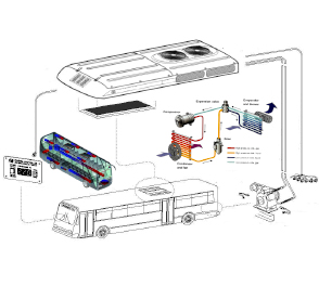 Solution for bus AC