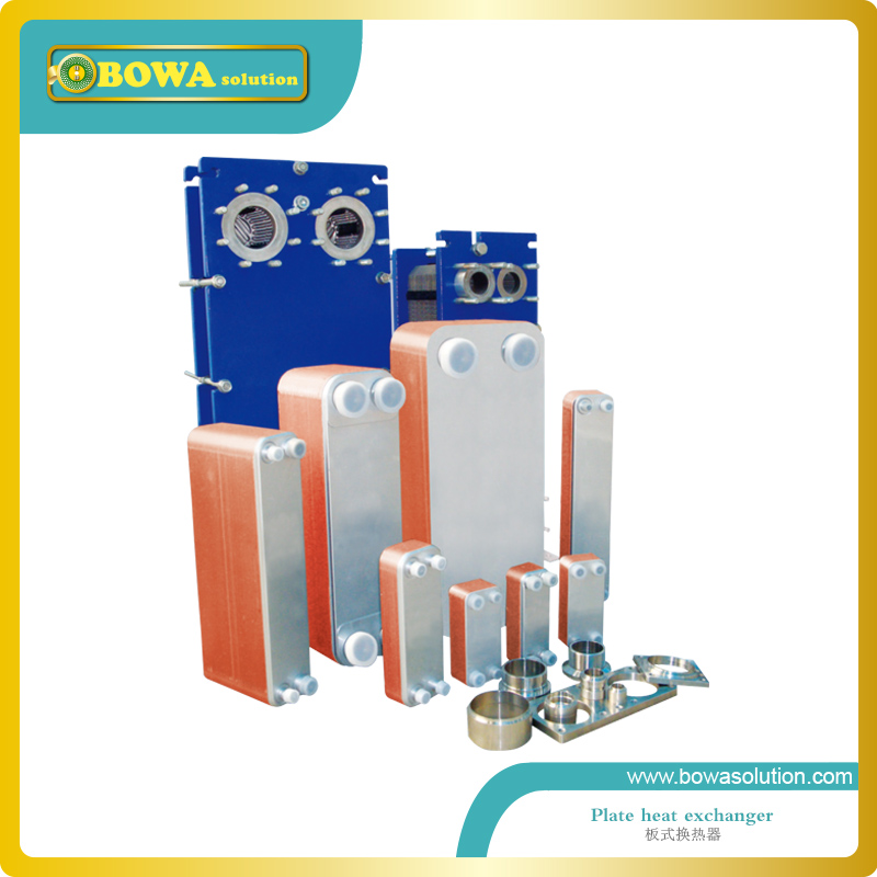 Plate heat exchanger