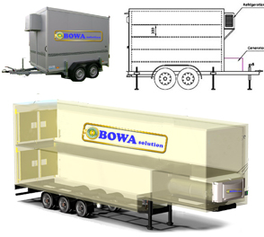 Solutions for Refrigeration Trailer